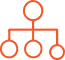 Multi-Scale Decision Framework