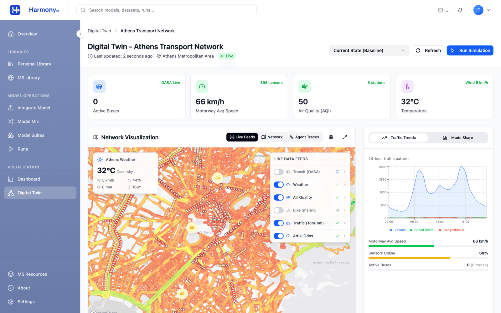 HarmonyMS Digital Twin of the Athens transport network with live data feeds