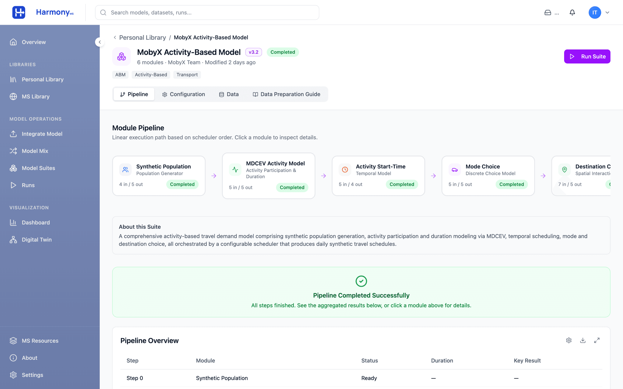 HarmonyMS Model Suite detail: the MobyX Activity-Based Model pipeline with six modules