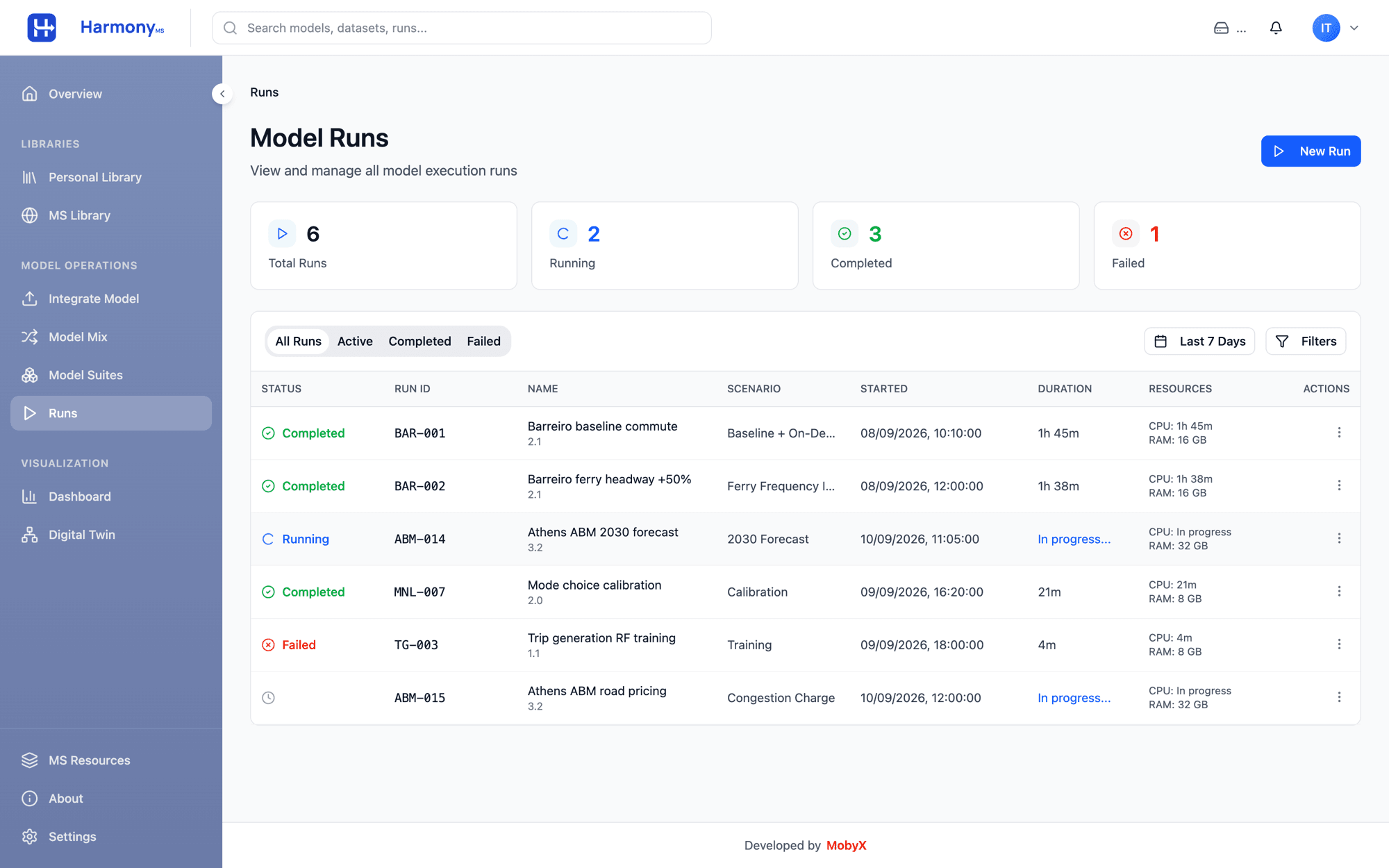 HarmonyMS Model Runs: status overview and execution table