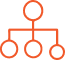 Multi Scale Framework